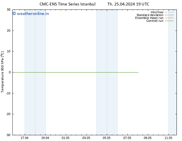 Temp. 850 hPa CMC TS Sa 27.04.2024 19 UTC