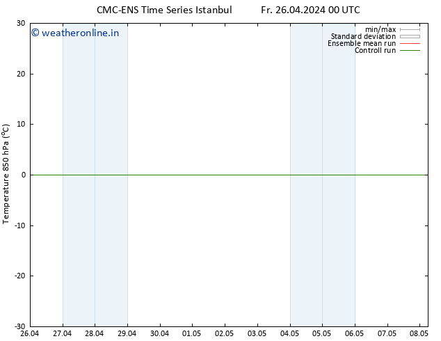 Temp. 850 hPa CMC TS Mo 29.04.2024 00 UTC