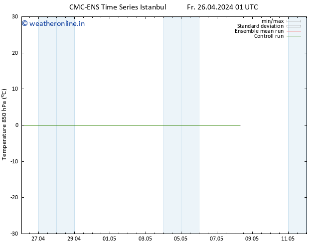 Temp. 850 hPa CMC TS We 01.05.2024 13 UTC