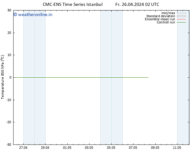 Temp. 850 hPa CMC TS We 08.05.2024 08 UTC