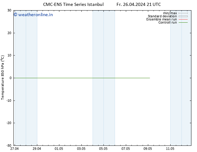 Temp. 850 hPa CMC TS Sa 27.04.2024 21 UTC