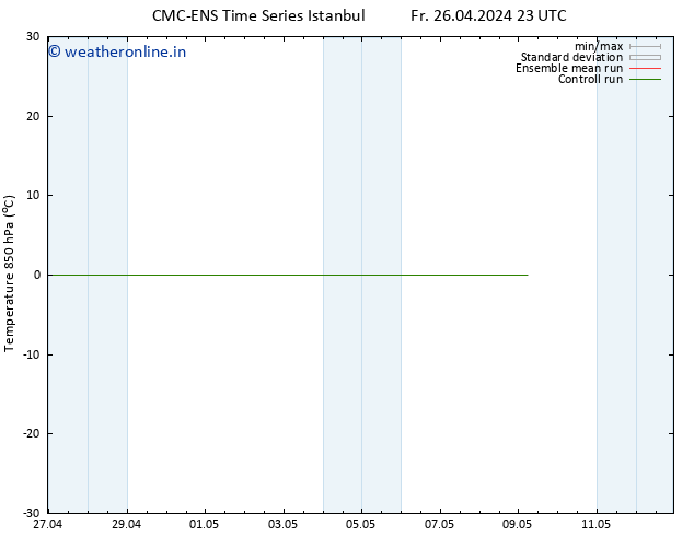 Temp. 850 hPa CMC TS Th 09.05.2024 05 UTC