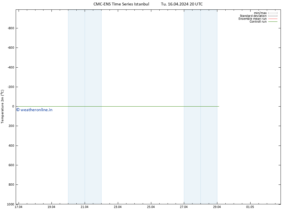 Temperature (2m) CMC TS Tu 16.04.2024 20 UTC