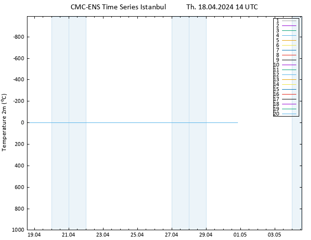 Temperature (2m) CMC TS Th 18.04.2024 14 UTC