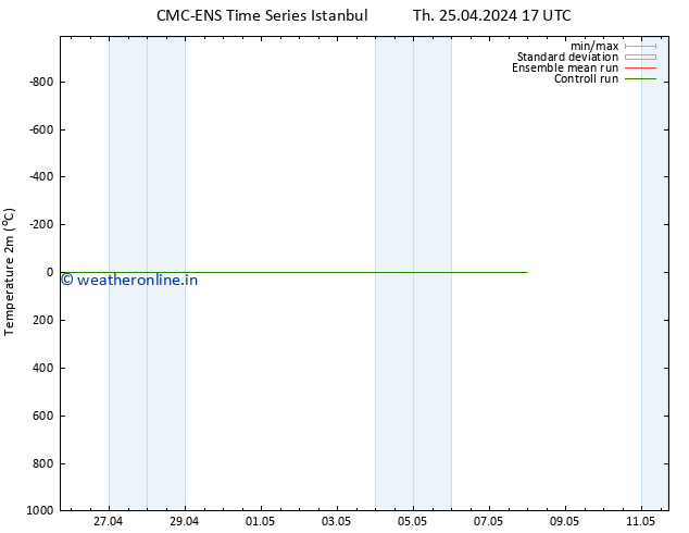 Temperature (2m) CMC TS Fr 26.04.2024 11 UTC