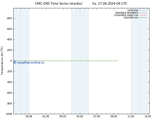 Temperature (2m) CMC TS Sa 27.04.2024 16 UTC