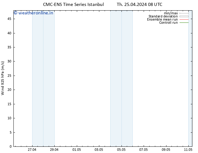 Wind 925 hPa CMC TS Sa 27.04.2024 20 UTC