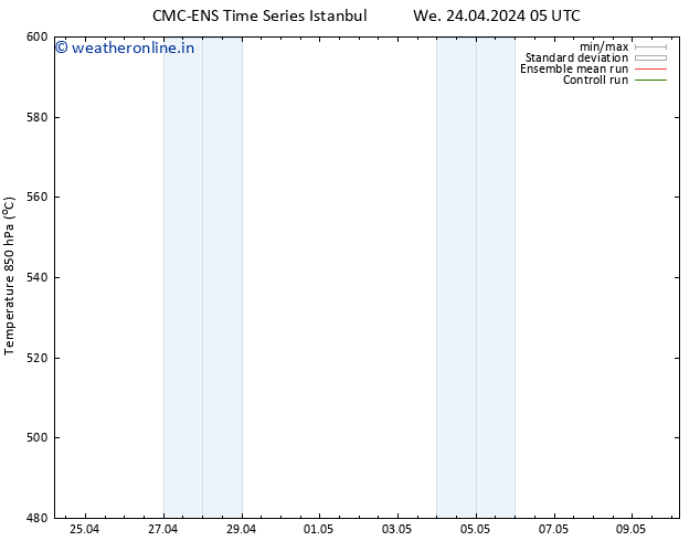 Height 500 hPa CMC TS Mo 29.04.2024 17 UTC