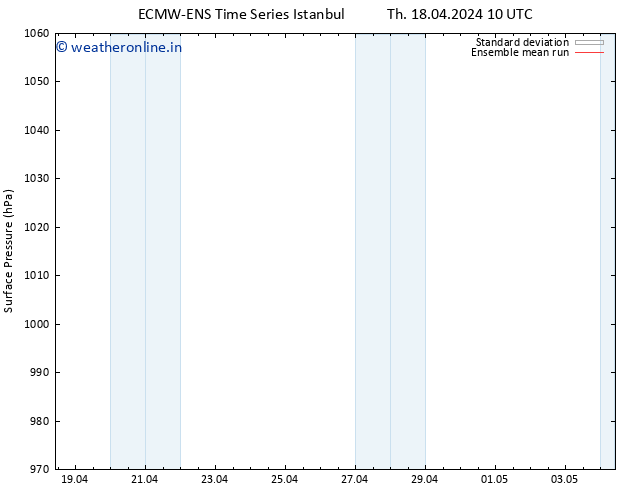 Surface pressure ECMWFTS Su 21.04.2024 10 UTC