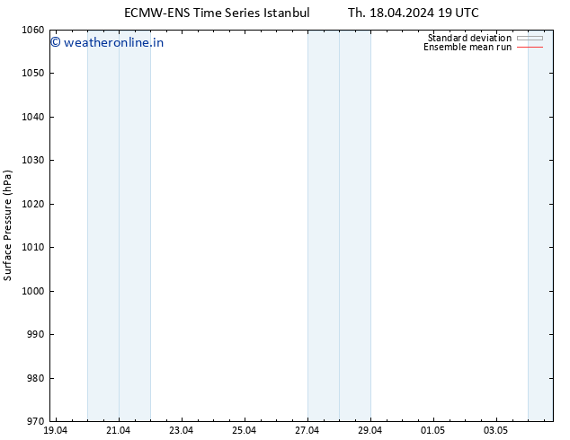 Surface pressure ECMWFTS Fr 19.04.2024 19 UTC