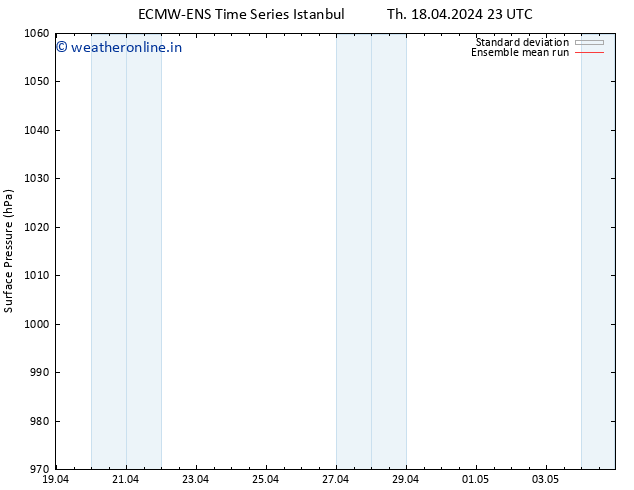 Surface pressure ECMWFTS Su 21.04.2024 23 UTC