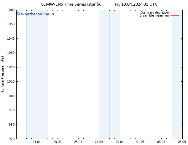 Surface pressure ECMWFTS Sa 20.04.2024 01 UTC