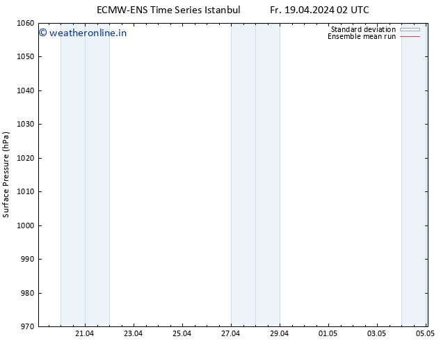 Surface pressure ECMWFTS Sa 20.04.2024 02 UTC