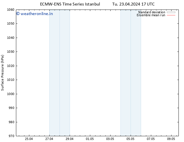 Surface pressure ECMWFTS Su 28.04.2024 17 UTC