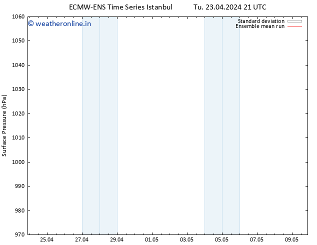 Surface pressure ECMWFTS Th 25.04.2024 21 UTC