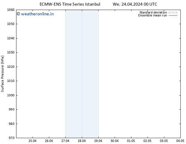 Surface pressure ECMWFTS Fr 26.04.2024 00 UTC