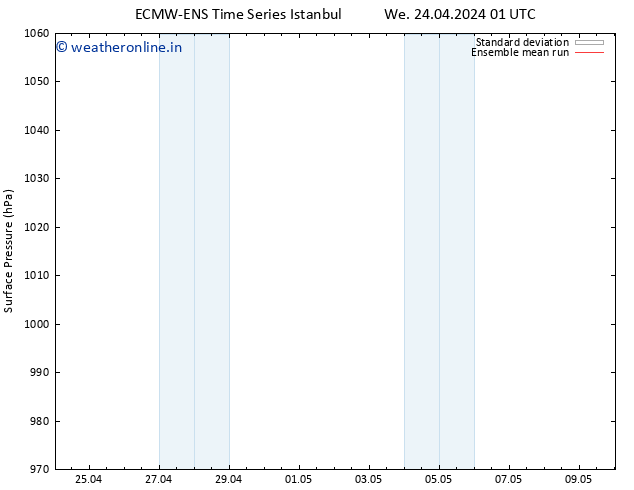 Surface pressure ECMWFTS Th 25.04.2024 01 UTC