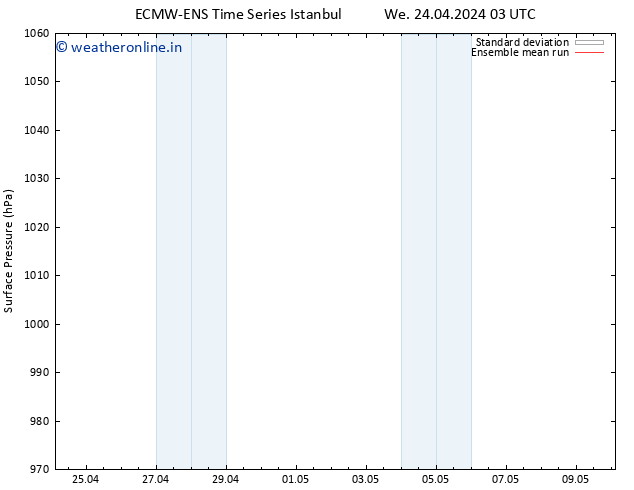 Surface pressure ECMWFTS Th 25.04.2024 03 UTC