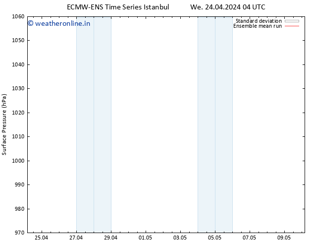 Surface pressure ECMWFTS Sa 04.05.2024 04 UTC