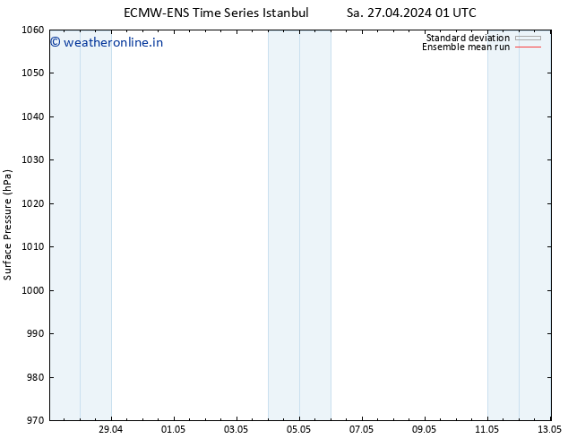 Surface pressure ECMWFTS Su 05.05.2024 01 UTC