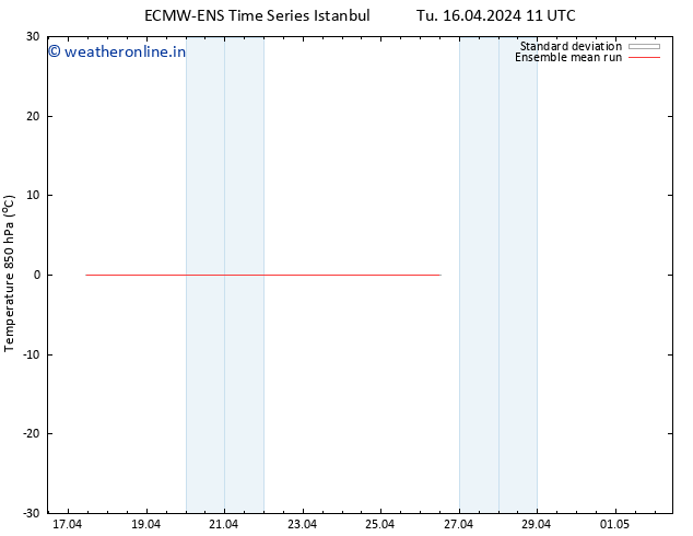 Temp. 850 hPa ECMWFTS Fr 19.04.2024 11 UTC