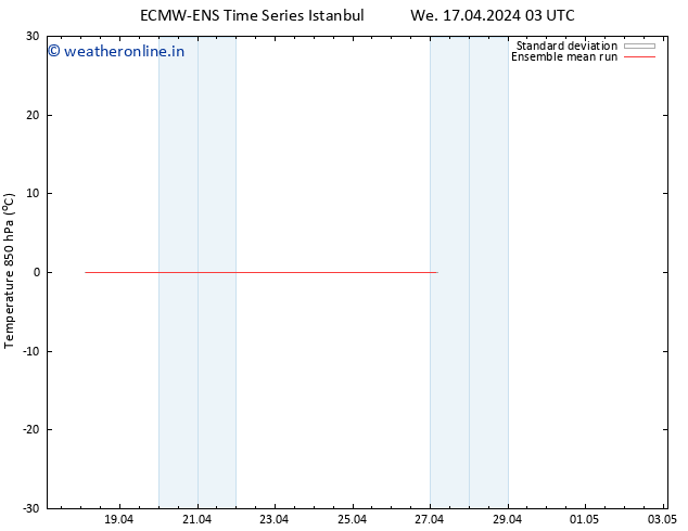 Temp. 850 hPa ECMWFTS Th 18.04.2024 03 UTC