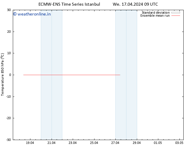 Temp. 850 hPa ECMWFTS Th 18.04.2024 09 UTC