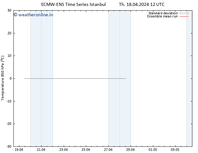Temp. 850 hPa ECMWFTS Tu 23.04.2024 12 UTC