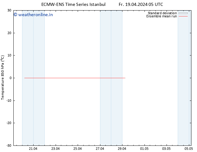 Temp. 850 hPa ECMWFTS Su 21.04.2024 05 UTC