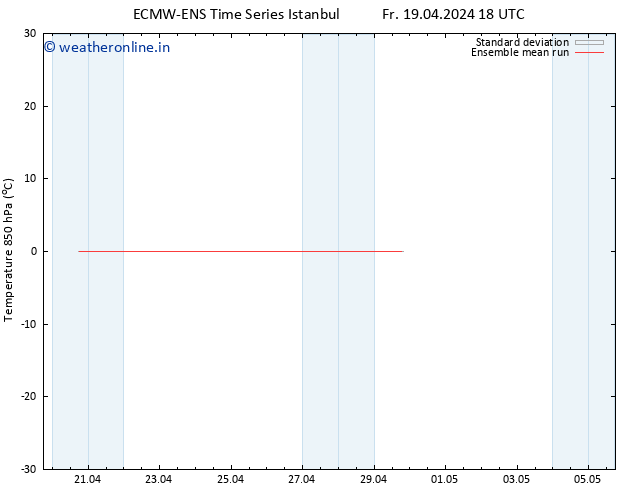 Temp. 850 hPa ECMWFTS Mo 22.04.2024 18 UTC