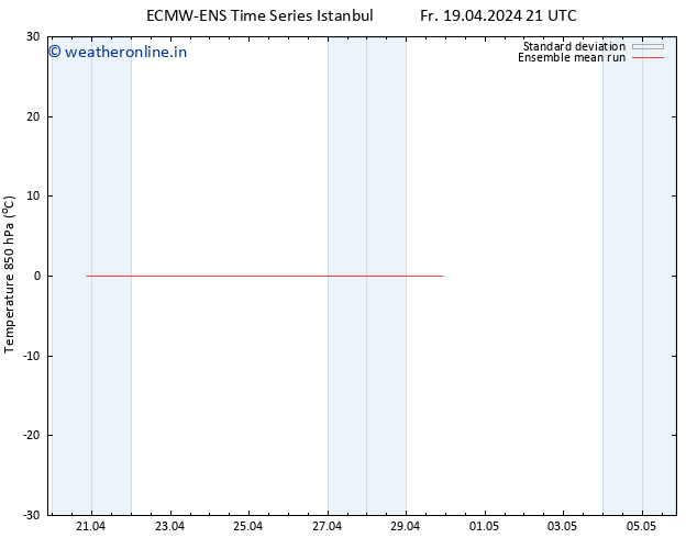 Temp. 850 hPa ECMWFTS Sa 20.04.2024 21 UTC