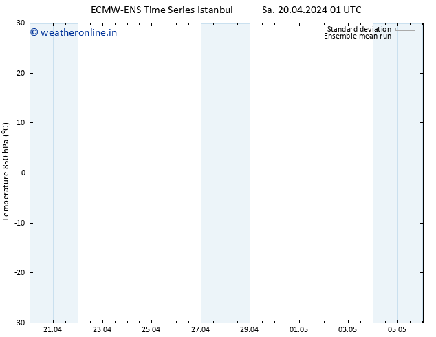 Temp. 850 hPa ECMWFTS Tu 23.04.2024 01 UTC