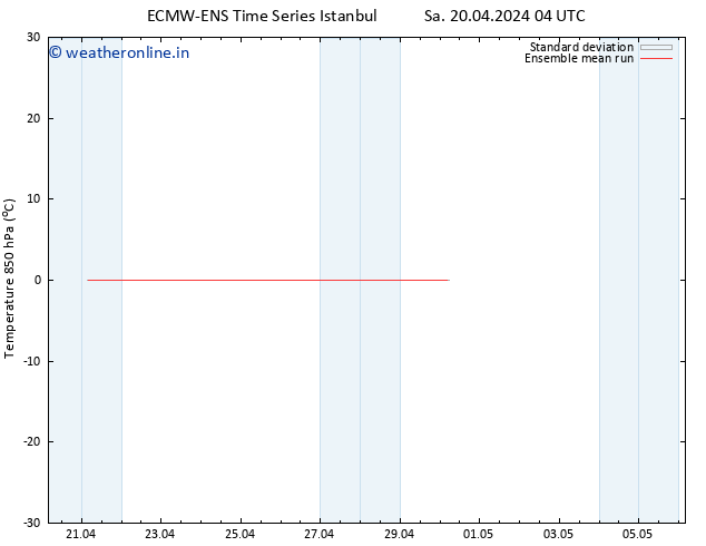 Temp. 850 hPa ECMWFTS Mo 22.04.2024 04 UTC