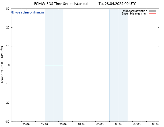 Temp. 850 hPa ECMWFTS Fr 03.05.2024 09 UTC