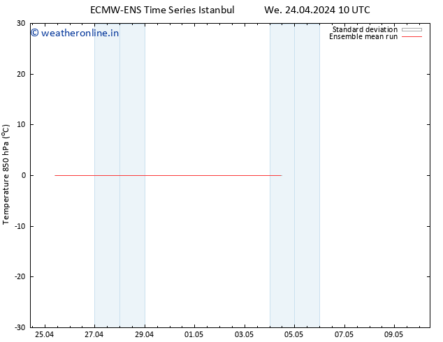 Temp. 850 hPa ECMWFTS Th 25.04.2024 10 UTC