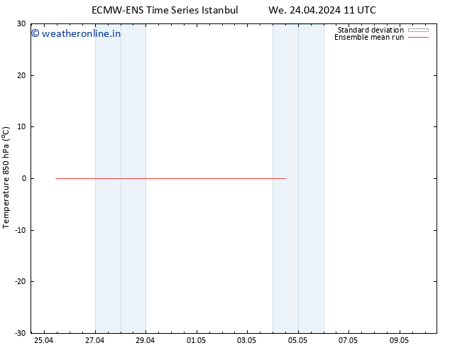 Temp. 850 hPa ECMWFTS Th 25.04.2024 11 UTC