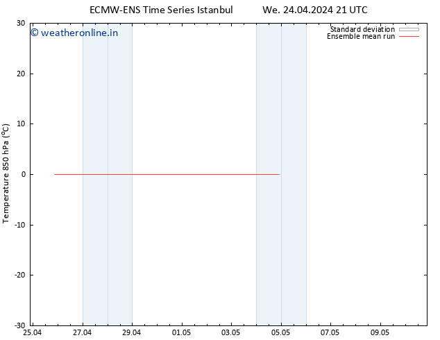 Temp. 850 hPa ECMWFTS Sa 04.05.2024 21 UTC