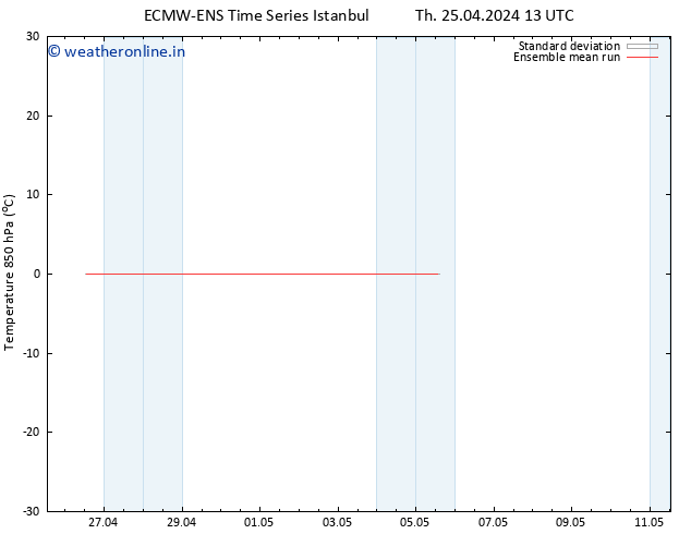 Temp. 850 hPa ECMWFTS Fr 26.04.2024 13 UTC