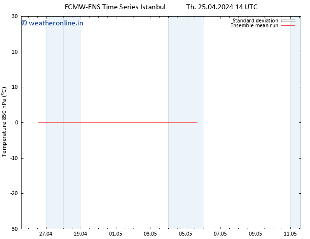 Temp. 850 hPa ECMWFTS Sa 04.05.2024 14 UTC
