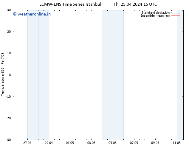 Temp. 850 hPa ECMWFTS Tu 30.04.2024 15 UTC