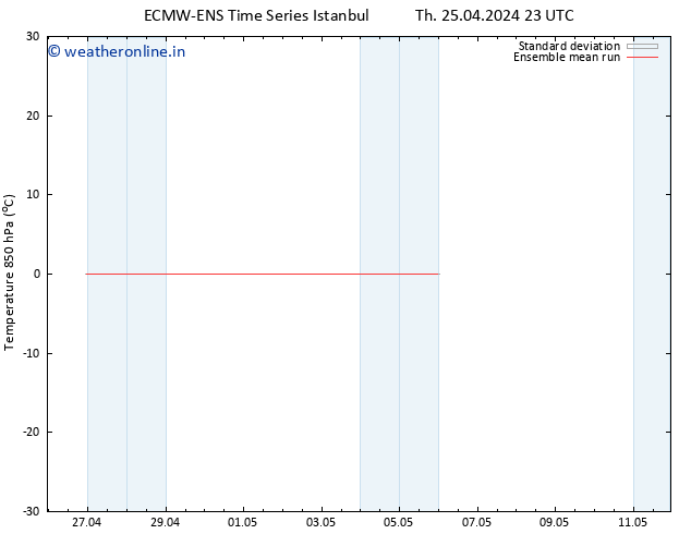 Temp. 850 hPa ECMWFTS Su 28.04.2024 23 UTC