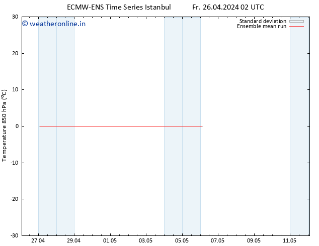 Temp. 850 hPa ECMWFTS Tu 30.04.2024 02 UTC