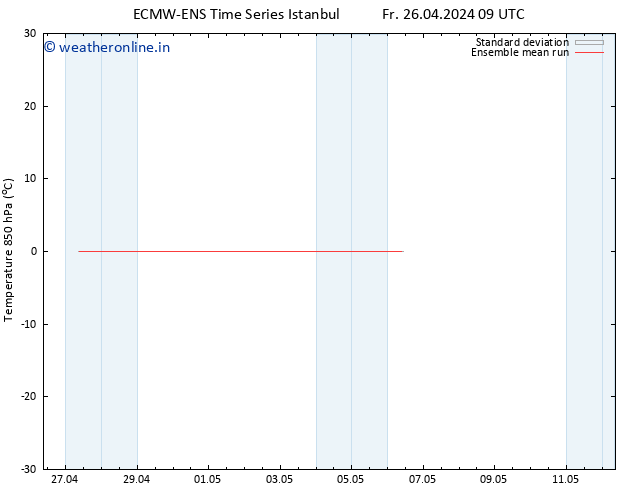 Temp. 850 hPa ECMWFTS Sa 04.05.2024 09 UTC