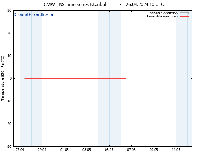 Temp. 850 hPa ECMWFTS Th 02.05.2024 10 UTC