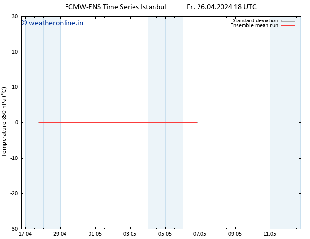 Temp. 850 hPa ECMWFTS Sa 27.04.2024 18 UTC