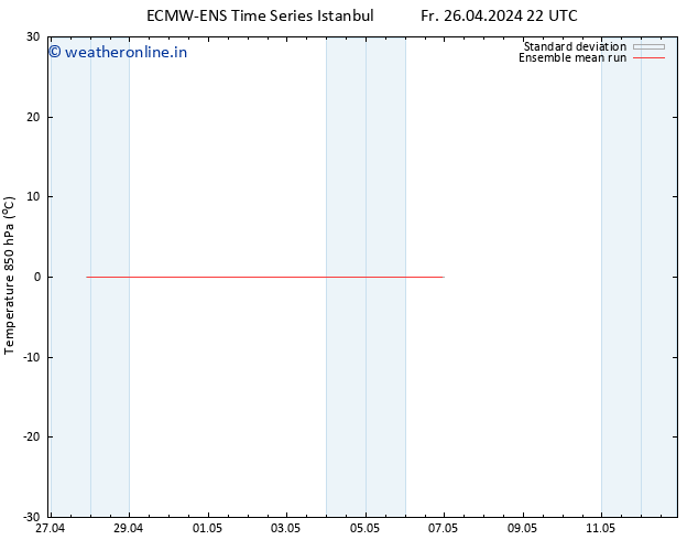 Temp. 850 hPa ECMWFTS Sa 27.04.2024 22 UTC