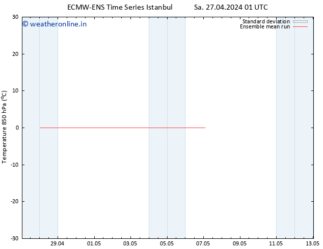 Temp. 850 hPa ECMWFTS Su 28.04.2024 01 UTC