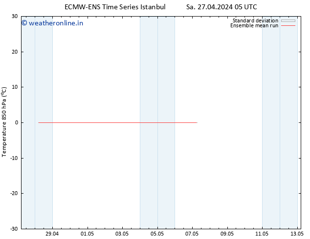 Temp. 850 hPa ECMWFTS Mo 06.05.2024 05 UTC