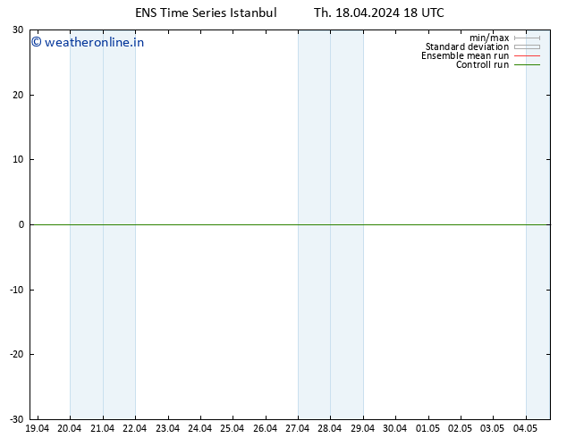 Height 500 hPa GEFS TS Th 18.04.2024 18 UTC