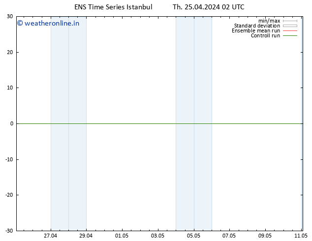 Height 500 hPa GEFS TS Th 25.04.2024 08 UTC